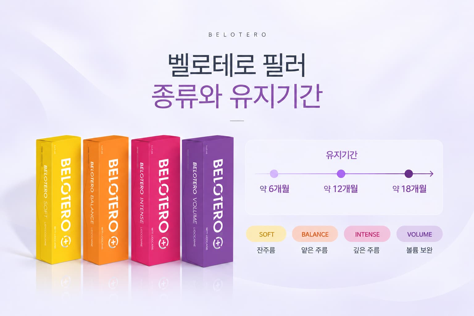 벨로테로 필러 종류는 어떻게 나뉠까_부위별 선택 기준과 유지기간